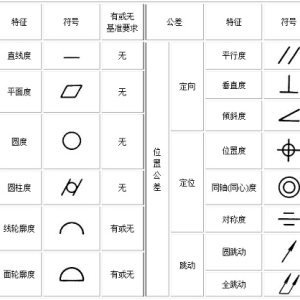 形位公差特征的符号